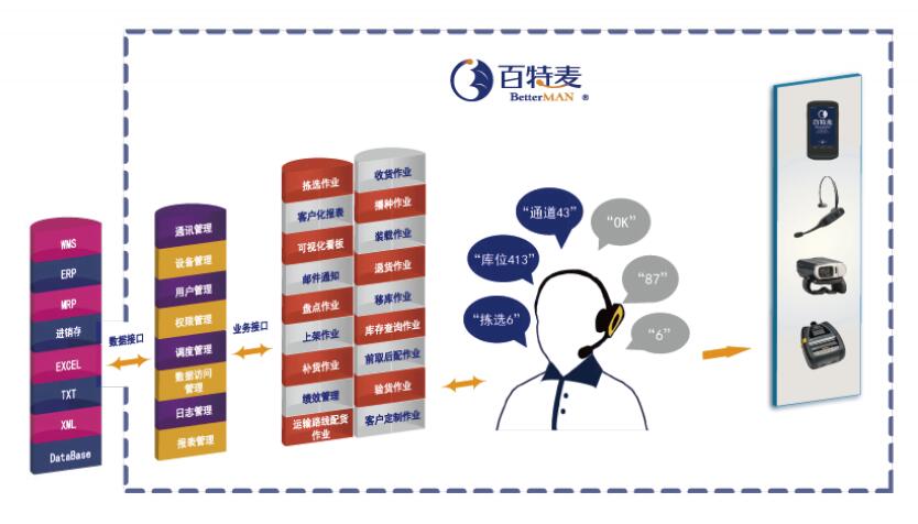 穿戴式語音系統(tǒng)模塊 穿戴式語音系統(tǒng)模塊